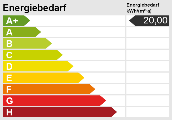 Energieskala Erdgeschosswohnung M�nchen