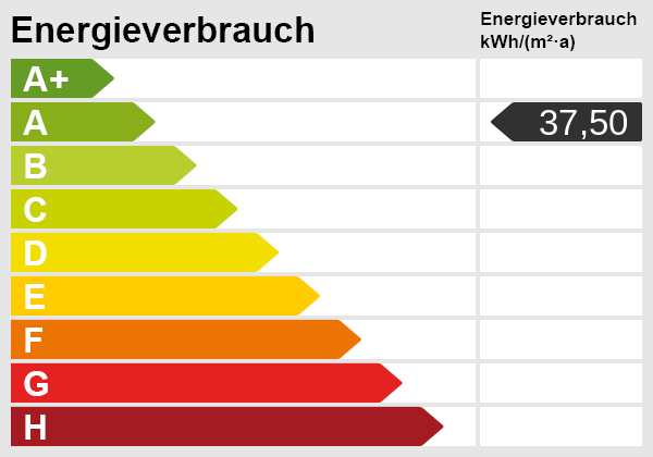 Energieskala Reihenmittelhaus Karlsfeld