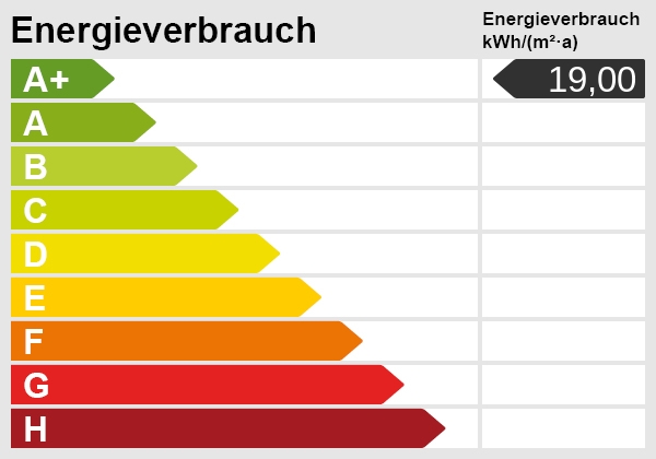 Energieskala Reihenhaus Oberschlei�heim