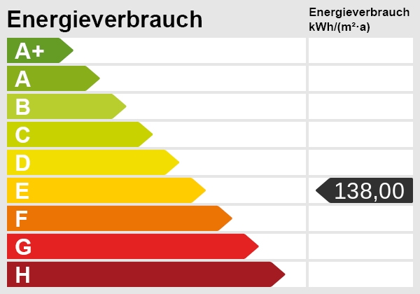 Energieskala Etagenwohnung M�nchen